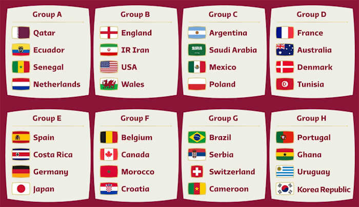 The groups for the 2022 World Cup